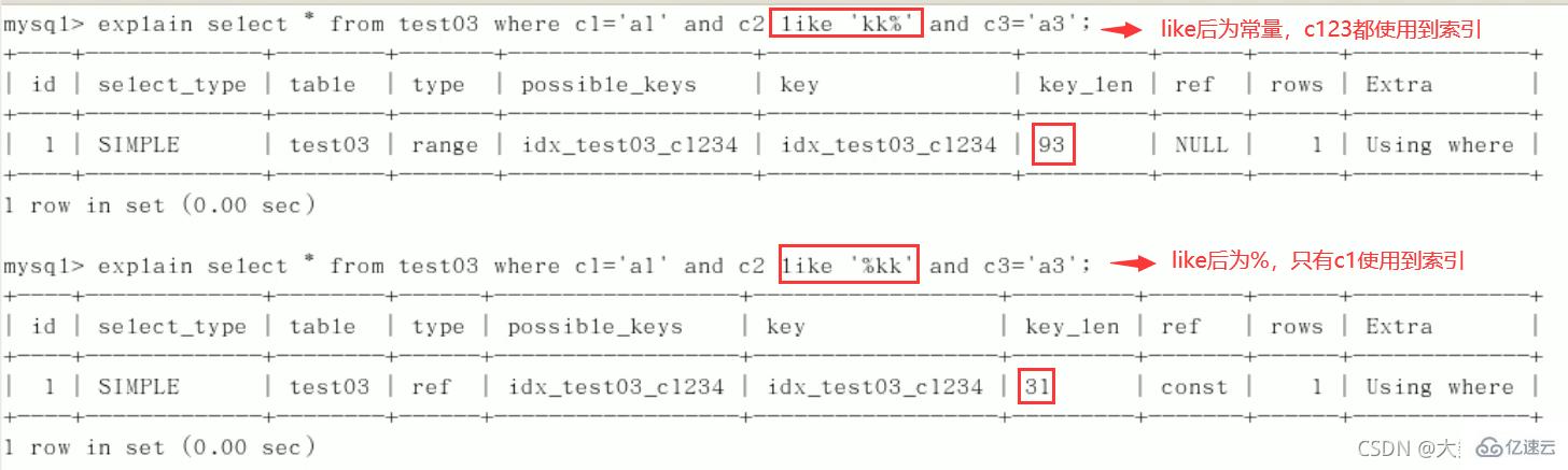 MySQL中SQL优化、索引优化、锁机制、主从复制的方法  mysql 第72张