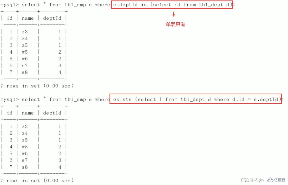 MySQL中SQL优化、索引优化、锁机制、主从复制的方法  mysql 第76张