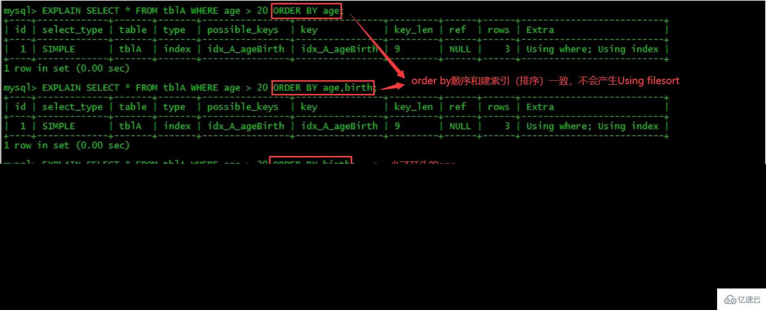 MySQL中SQL优化、索引优化、锁机制、主从复制的方法  mysql 第77张