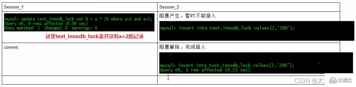 MySQL中SQL优化、索引优化、锁机制、主从复制的方法  mysql 第98张