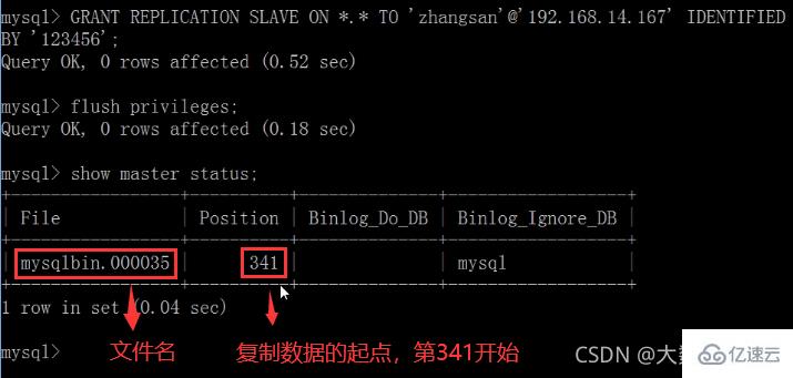 MySQL中SQL优化、索引优化、锁机制、主从复制的方法  mysql 第101张