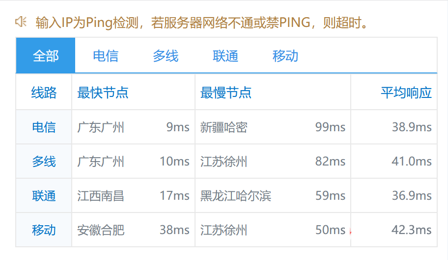 香港 E5-2650 16G 10M 900元首月 美国 E5-2660 V2  100M 688元/月 华纳云 第7张