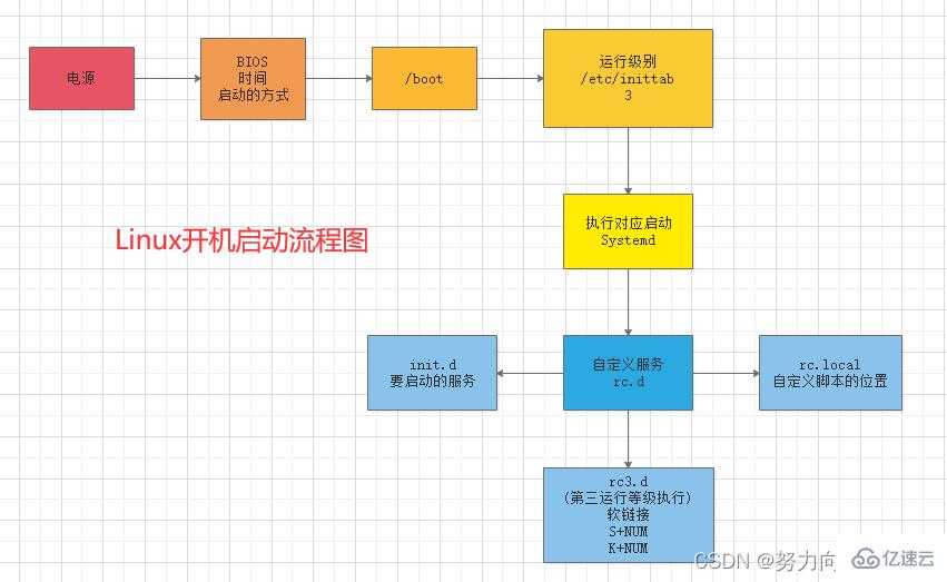 Linux系统任务如何设置  linux 第3张