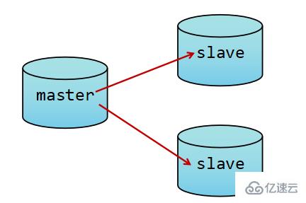 Redis持久化实例分析  redis 第9张