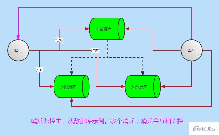 Redis持久化实例分析  redis 第12张