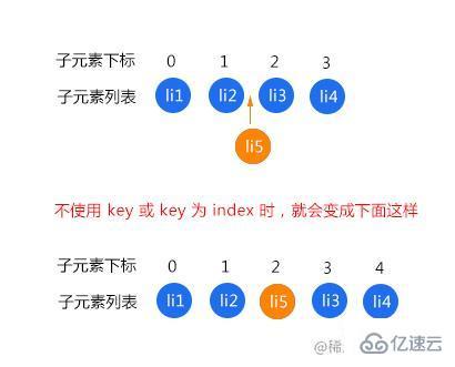 优化Vue开发中的性能技巧有哪些  vue 第3张