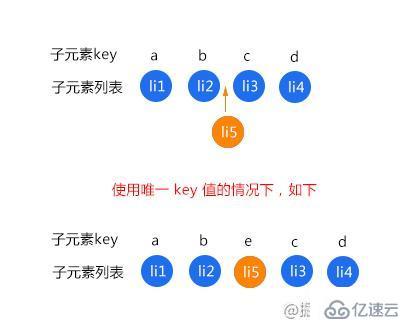 优化Vue开发中的性能技巧有哪些  vue 第4张