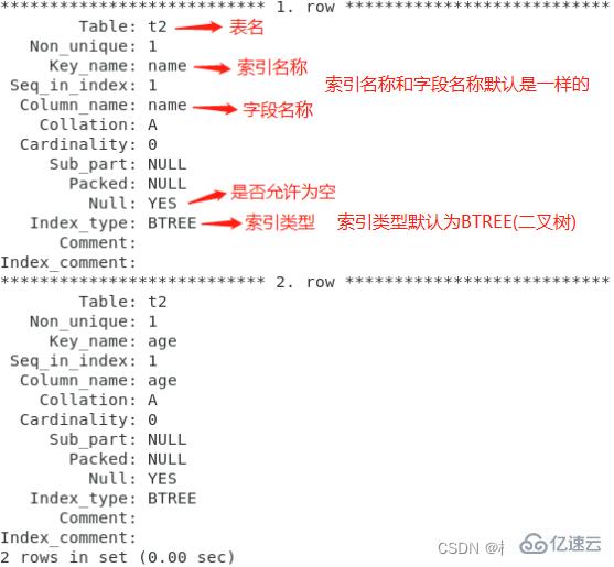 MySQL键值的示例分析  mysql 第3张