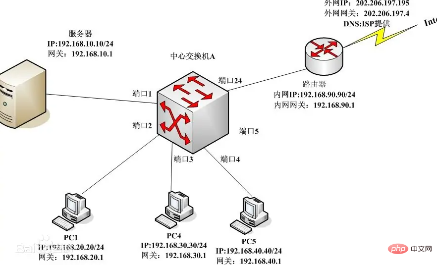 软路由为什么能访问外网_软路由是干嘛用的  第2张